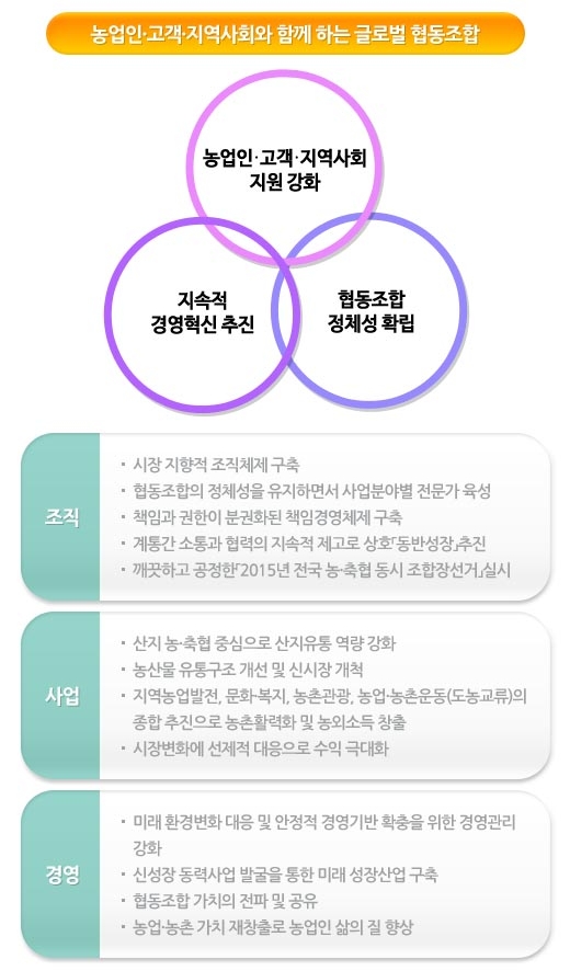 2015년 경영목표 및 사업추진방향